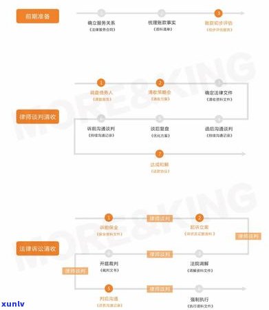 逾期谈判成功后为何仍然收到短信-逾期谈判成功后为何仍然收到短信呢