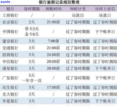 期一期还款在哪操作-一期还款是多长时间