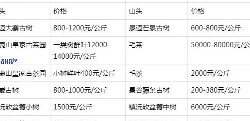 雨林万象普洱生茶价格：古树茶坊，古茶价格表一览