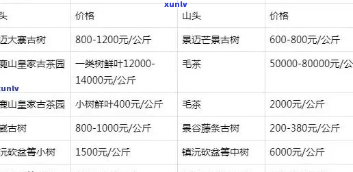 雨林万象普洱生茶价格：古树茶坊，古茶价格表一览