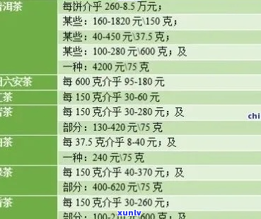 强茶叶多少钱一斤：回收、推荐与价格