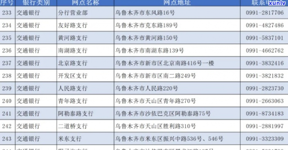 乌木齐银行逾期怎么办-乌木齐银行逾期怎么办理