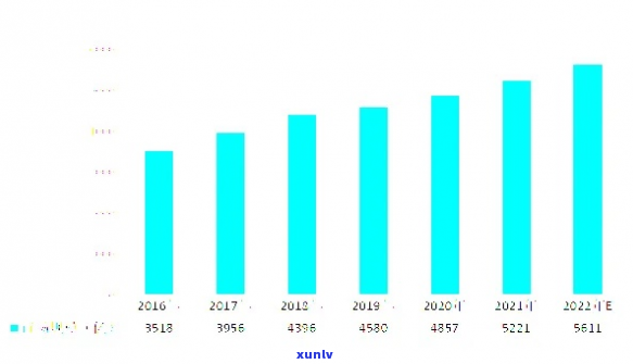 2023年普洱茶市场分析：行业动态、价格波动与未来趋势