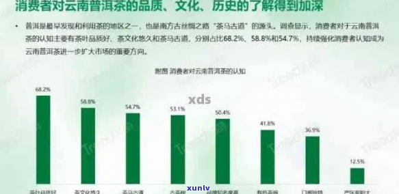 2023年普洱茶市场分析：行业动态、价格波动与未来趋势