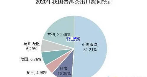 普洱茶今后的行情走势如何分析：未来市场前景展望与趋势预测