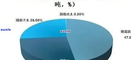 普洱茶市场全面分析：大行情走势、价格预测和投资策略