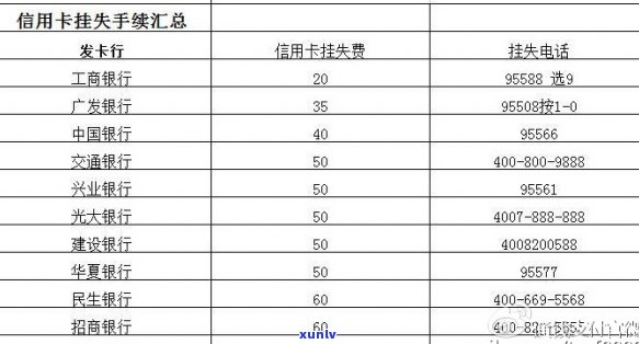 信用卡永久不还款后果会怎样-信用卡永久不还款后果会怎样呢