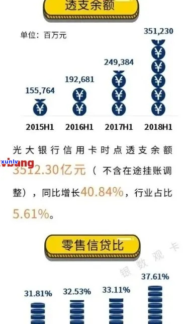 i贷逾期对光大银行信用卡有什么影响吗