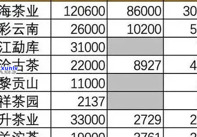 2006年普洱熟茶饼市场价格一览表，详尽解析各类品种与购买建议