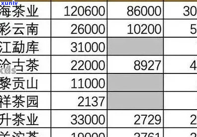 2006年普洱熟茶饼市场价格一览表，详尽解析各类品种与购买建议