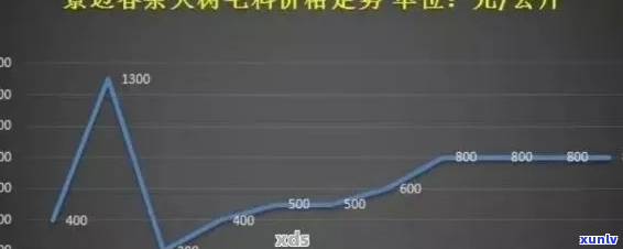 2006年普洱熟茶价格、品质及购买渠道全方位解析