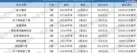 翡翠双双：永恒之爱，皇家传承，神秘力量，华丽蜕变