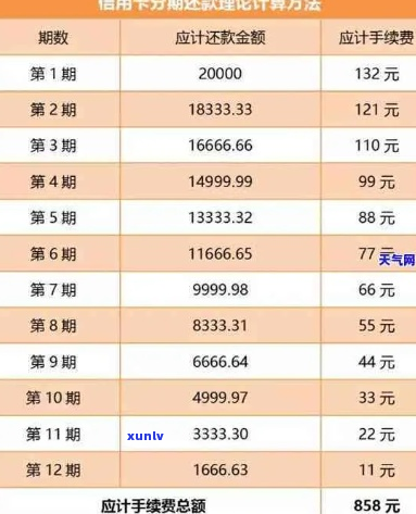 华信用卡逾期不计利息多久-2021年信用卡逾期利息怎么算