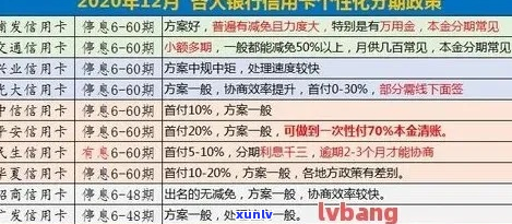 华信用卡逾期不计利息多久-2021年信用卡逾期利息怎么算