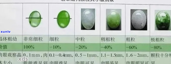 翡翠纯度等级：从瑙佽到顶级的详细解读与比较