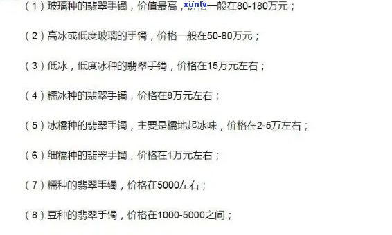 '翡翠清水手镯价格表，了解你的翡翠选择'