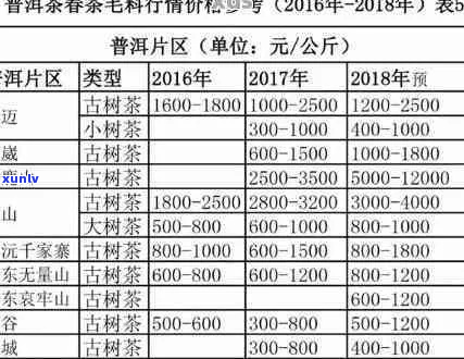 六大山一号普洱茶价格表及各等级特点