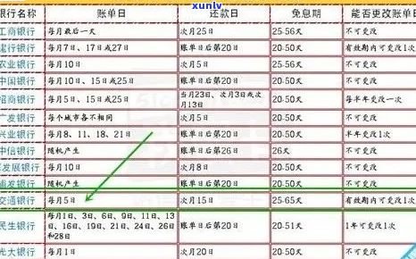 信用卡还款日是多少-信用卡还款日是多少天