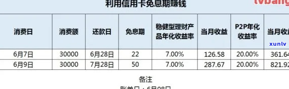 信用卡还款日是多少-信用卡还款日是多少天