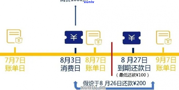 信用卡还款日是多少-信用卡还款日是多少天