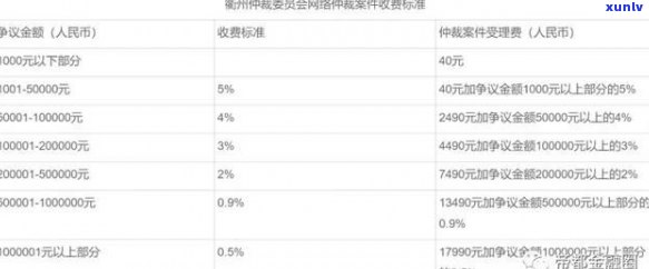 仲裁委员会发短信说欠网贷怎么办-仲裁委员会发短信说欠网贷怎么办呢