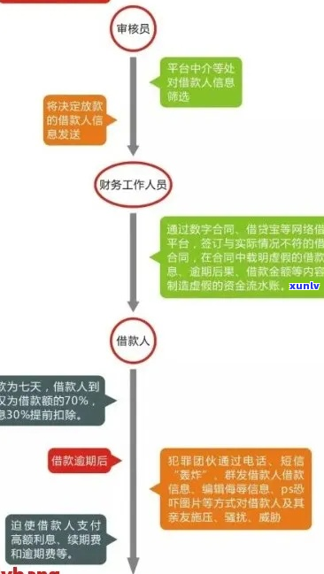 网贷逾期30天后的处理流程及注意事项-网贷逾期30天后的处理流程及注意事项是什么