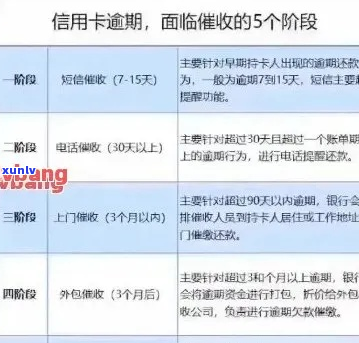 信用卡逾期八年了怎么办处理方式-欠信用卡8年能协商吗