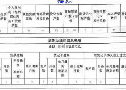 中原消费金融逾期多久上问题解决方案-中原消费金融逾期多久上问题解决方案呢