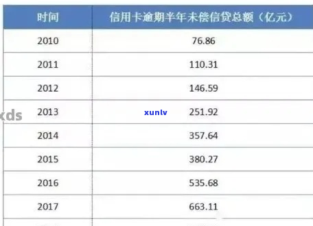 信用卡欠50元两年还不上怎么处理-信用卡50元没还会怎样