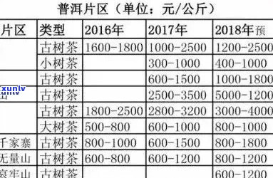 六大茶山班章有机04年鉴：鉴别、价格与野生茶2003特点