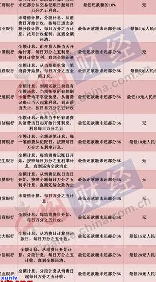 肃银行逾期3天罚息案例分析-银行逾期罚息标准