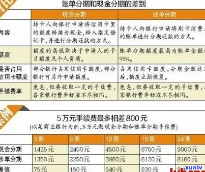 中原银行协商个性化分期的相关流程及要求-中原银行协商个性化分期的相关流程及要求