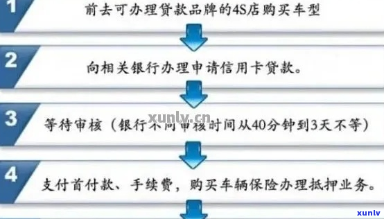 中原银行协商个性化分期的相关流程及要求-中原银行协商个性化分期的相关流程及要求