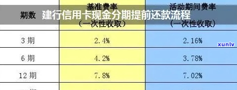 建行信用卡欠5500怎么办理还款-建行信用卡欠5500怎么办理还款的