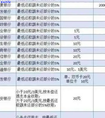 建行信用卡欠5500怎么办理还款-建行信用卡欠5500怎么办理还款的