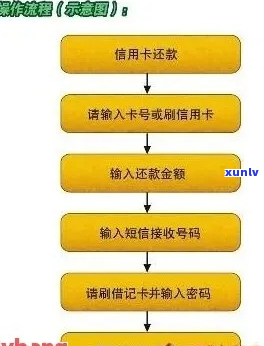 金农易贷申请协商还款流程详解-金农易贷申请协商还款流程详解图