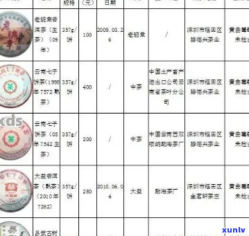 十大普洱茶价格排行榜最新