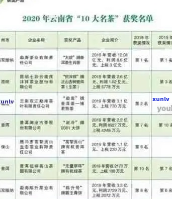 2021年普洱茶十大排行榜： 揭示2021年普洱茶行业的领军者