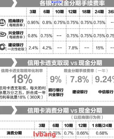 如何跟信用卡协商还款更有效果-如何跟信用卡协商还款更有效果呢