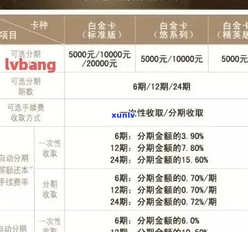 信用卡欠款分期还款规则-信用卡欠款分期还款规则最新