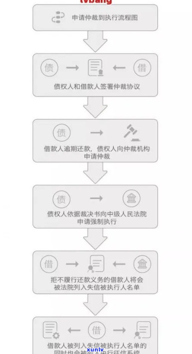 网贷逾期异地仲裁流程多久需要多长时间-网贷被异地仲裁