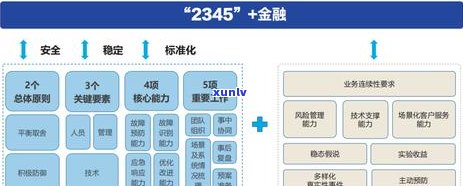 北银金融推还款了吗-北银金融逾期了怎么还款