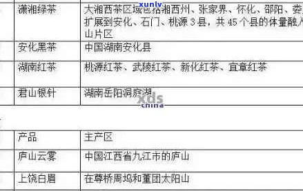 高山普洱茶的产地、品种及品质特征解析：了解这一地区的茶叶世界