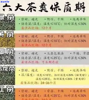 普洱茶的等级分类与科学保存 *** 详解