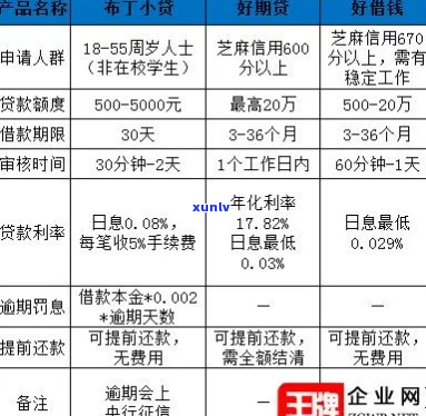 布丁小贷逾期4700怎么处理-布丁小贷1500元逾期2年要多少钱