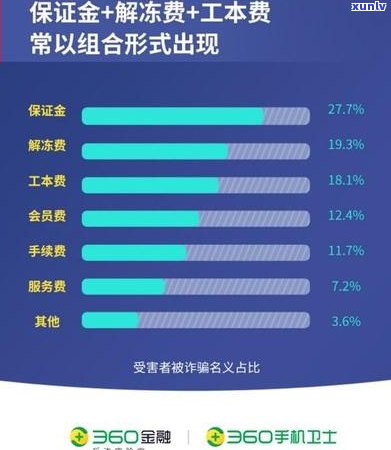 银消金逾期不还会有什么后果-行银消金上吗