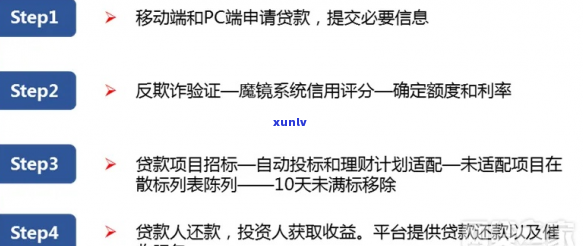 怎样和协商还款流程有哪些步骤-怎样和协商还款?