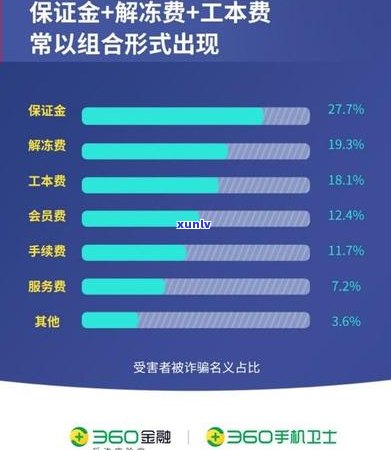 银消金逾期不还会有什么后果-行银消金上吗