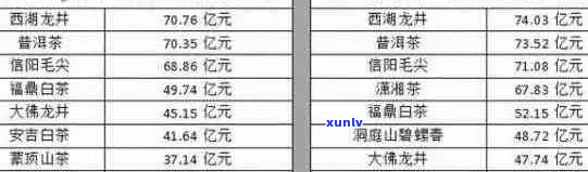 新广州芳村下关普洱茶叶价格一览表 - 高品质茶叶选购指南