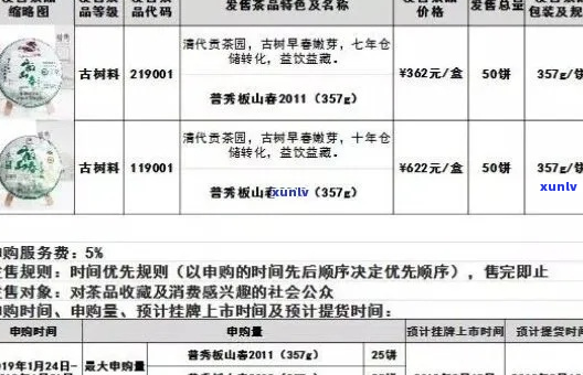 芳村下关茶专卖： 茶叶价格行情报价，普洱茶价及最新报价